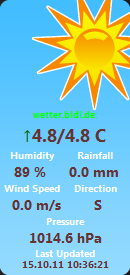 Windows Vista/7 Widget